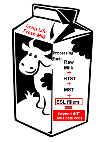 ESL Milk
