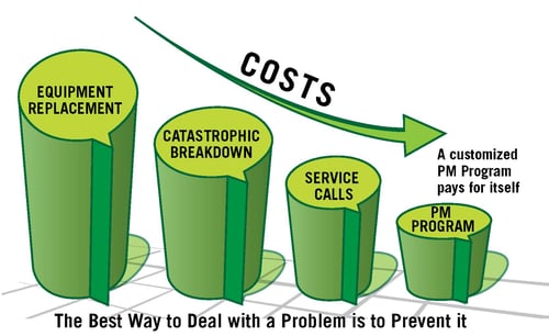 preventive maintenance graph horizon revised