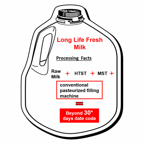 Extended shelf life milk