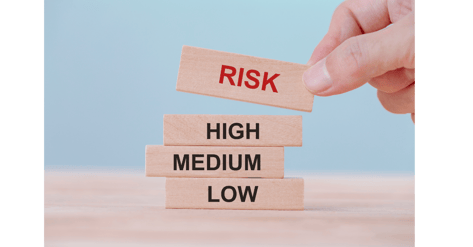 Identifying the risk  