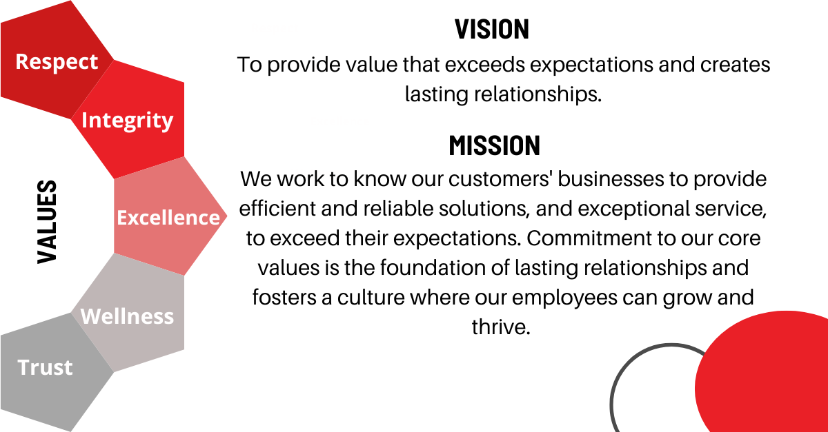 Vision, Mission, Values